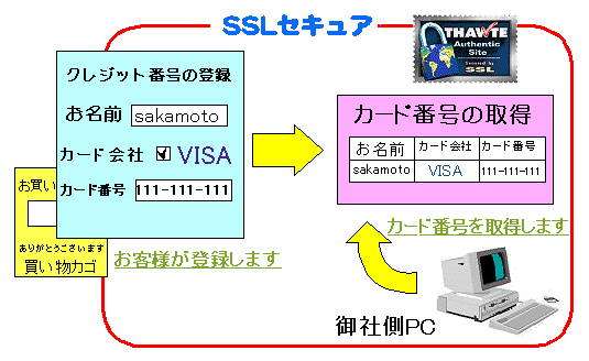 sslシステム