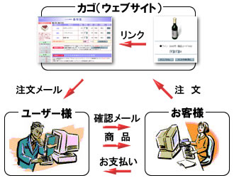 SSL買い物カゴ2.0 相関略図