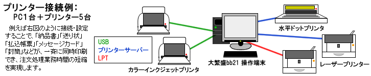 プリンター接続例：PC１台＋プリンター５台